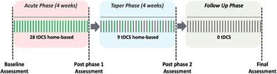 Safety and Feasibility of Tele-Supervised Home-Based Transcranial Direct Current Stimulation for Major Depressive Disorder